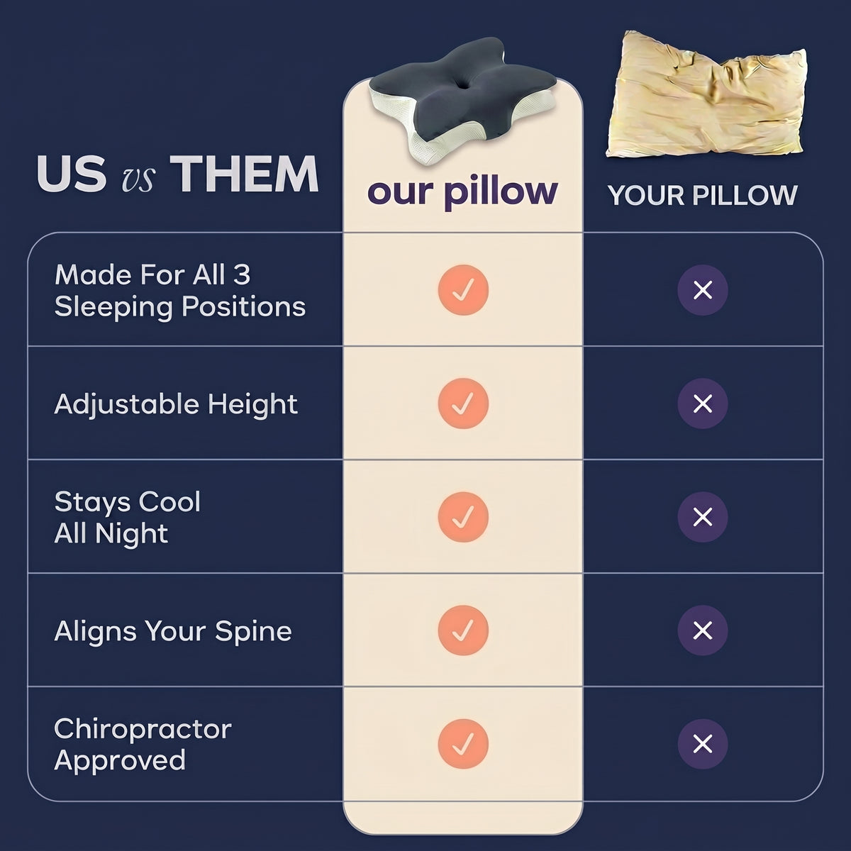 Flat generic pillow vs contoured CerviAlign Core