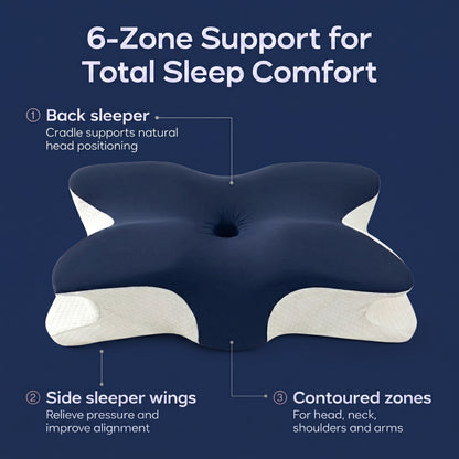 Diagram of the Walo Halo Ergo pillow's 6-zone support: back-sleeper cradle, side-sleeper wings, and contoured zones for head, neck, shoulders and arms